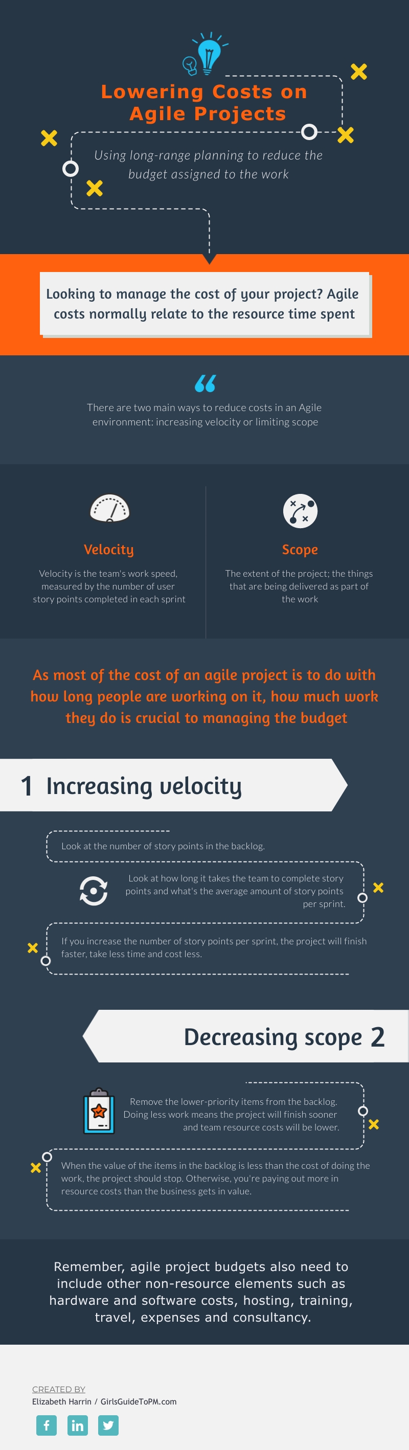 agile project infographic